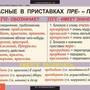 Таблицы Русский язык 6 класс 7 шт.