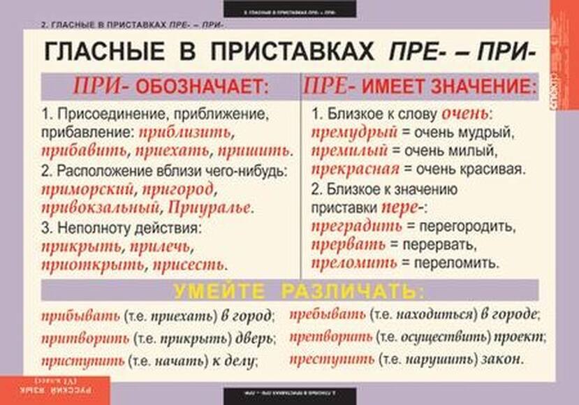 Таблицы Русский язык 6 класс 7 шт.