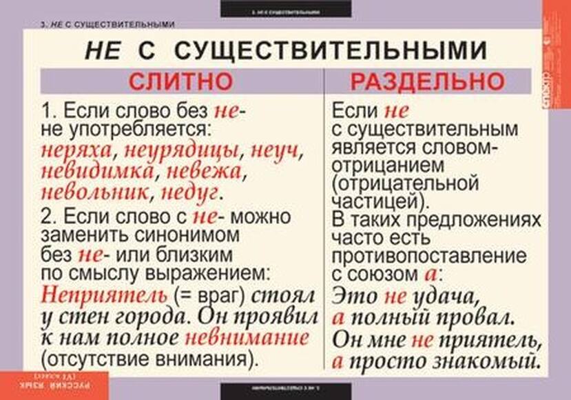 Таблицы Русский язык 6 класс 7 шт.