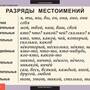 Таблицы Русский язык 6 класс 7 шт.