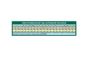 Таблица Электрохим-ий ряд напряжений металлов винил  60*200