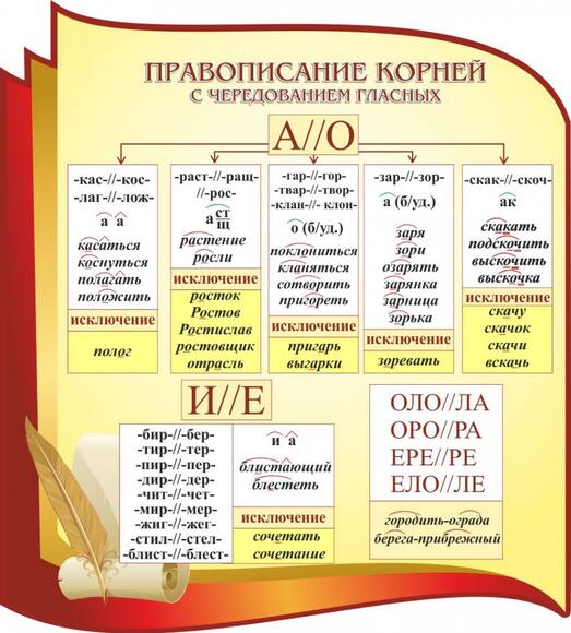 Стенд "Правописание корней с чередованием гласных", 0,9x1 м