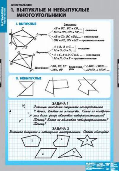 Таблицы Многоугольники 7 таблиц +CD