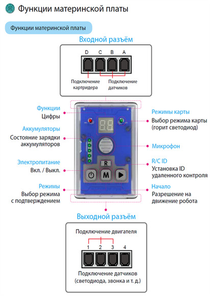 Набор GOMA 1 (MRT1-2) Brain A, 5-7 лет / HUNA