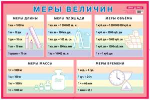 Меры величин. Наглядное пособие для начальной школы