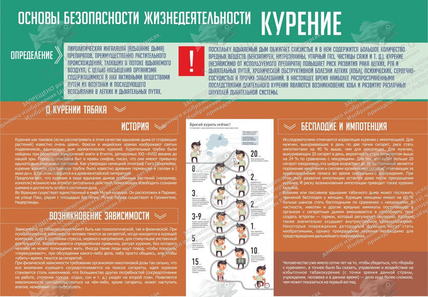 Стенд "Курение" (1,3х0,9 м, Люкс)