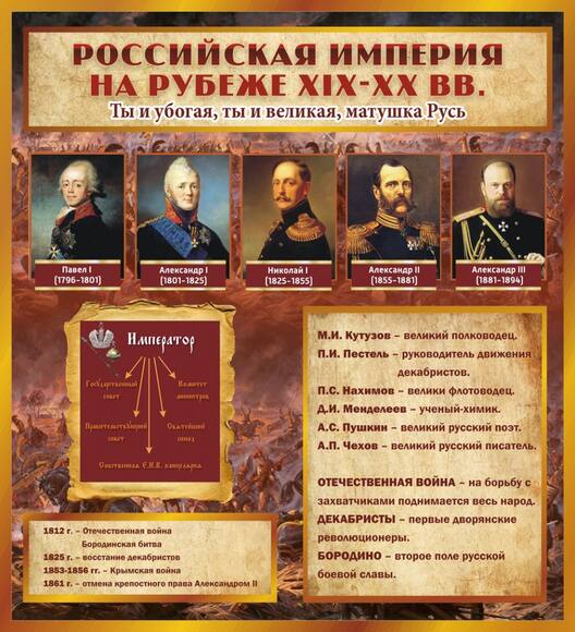 Стенд Российская Империя, 1x1,1 м, без карманов