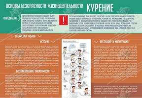 Стенд "Курение" (1,3х0,9 м, Премиум)