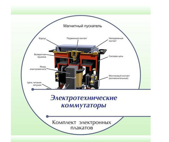 Комплект электронных плакатов «Электротехнические коммутаторы», 91 модуль
