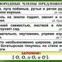 Орфография и пунктуация 6-7 класс , Комплект таблиц, 14 таблиц,  размером 50х70 см