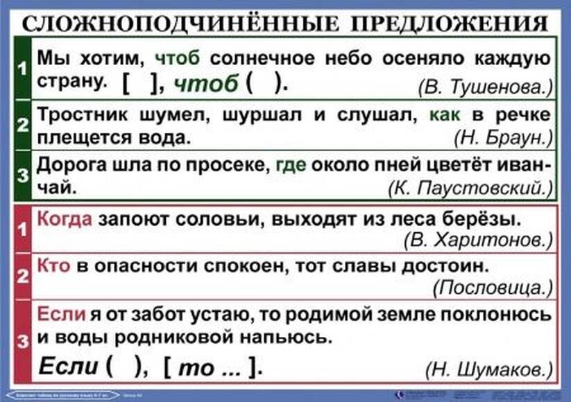 Орфография и пунктуация 6-7 класс , Комплект таблиц, 14 таблиц,  размером 50х70 см