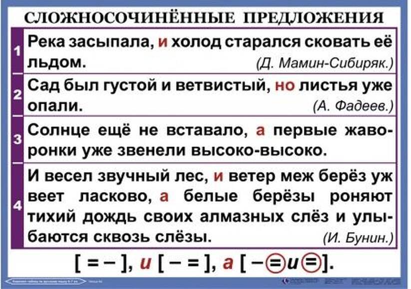 Орфография и пунктуация 6-7 класс , Комплект таблиц, 14 таблиц,  размером 50х70 см