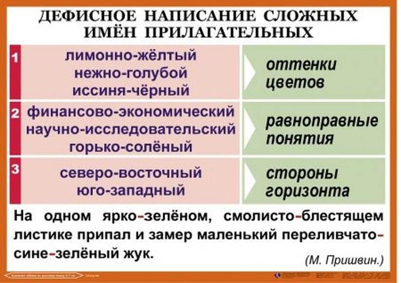 Орфография и пунктуация 6-7 класс , Комплект таблиц, 14 таблиц,  размером 50х70 см