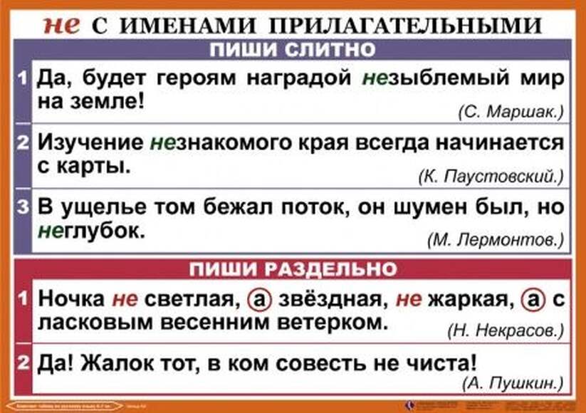 Орфография и пунктуация 6-7 класс , Комплект таблиц, 14 таблиц,  размером 50х70 см