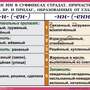 Орфография и пунктуация 6-7 класс , Комплект таблиц, 14 таблиц,  размером 50х70 см