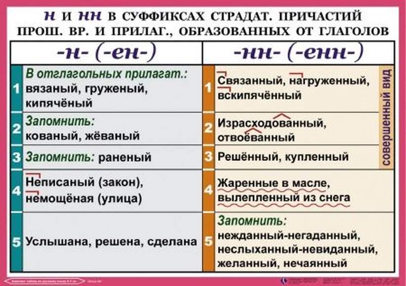 Орфография и пунктуация 6-7 класс , Комплект таблиц, 14 таблиц,  размером 50х70 см