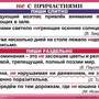 Орфография и пунктуация 6-7 класс , Комплект таблиц, 14 таблиц,  размером 50х70 см
