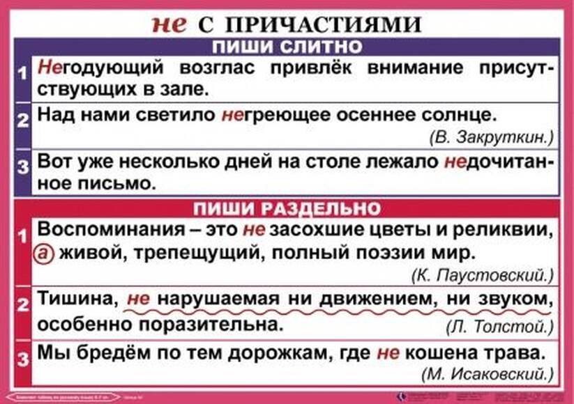 Орфография и пунктуация 6-7 класс , Комплект таблиц, 14 таблиц,  размером 50х70 см