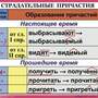 Орфография и пунктуация 6-7 класс , Комплект таблиц, 14 таблиц,  размером 50х70 см