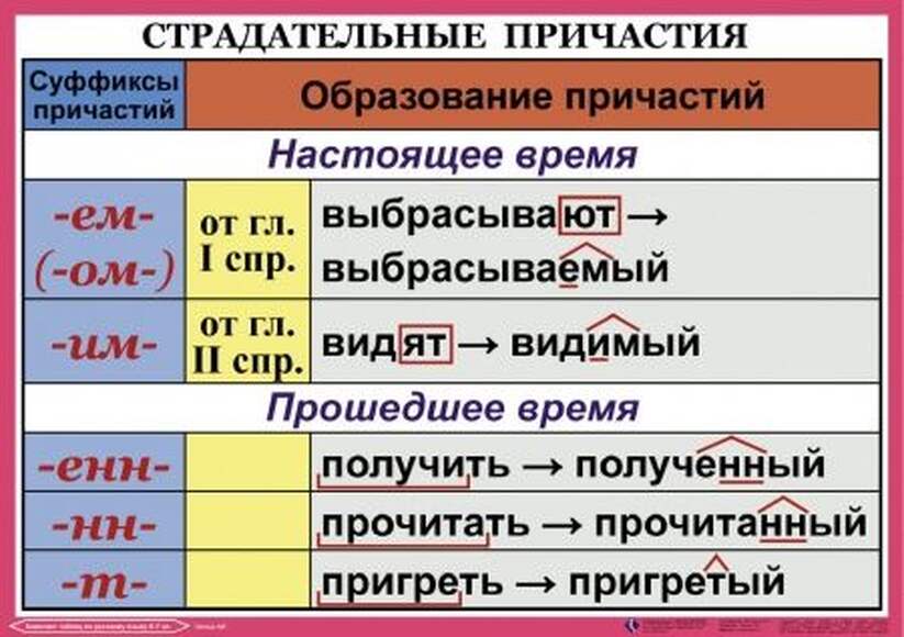 Орфография и пунктуация 6-7 класс , Комплект таблиц, 14 таблиц,  размером 50х70 см