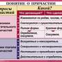 Орфография и пунктуация 6-7 класс , Комплект таблиц, 14 таблиц,  размером 50х70 см