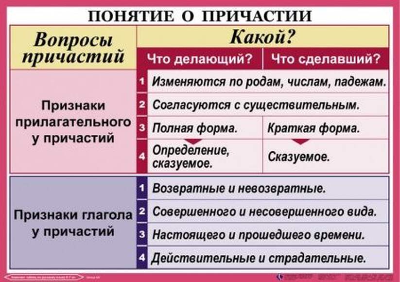 Орфография и пунктуация 6-7 класс , Комплект таблиц, 14 таблиц,  размером 50х70 см