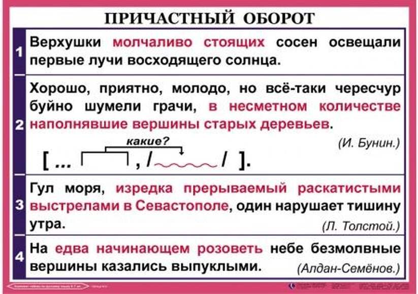 Орфография и пунктуация 6-7 класс , Комплект таблиц, 14 таблиц,  размером 50х70 см