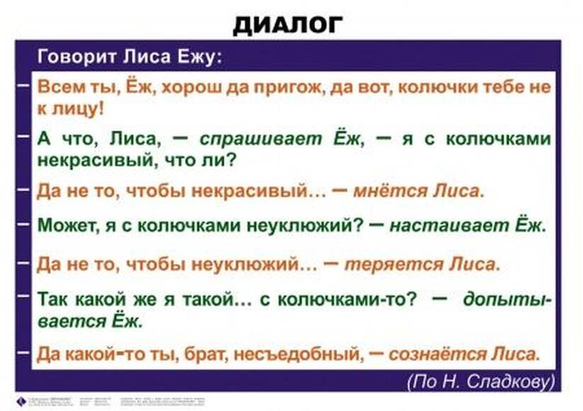 Синтаксис и пунктуация. 5-11 класс , Комплект таблиц, 19 таблиц,  размером 50х70 см
