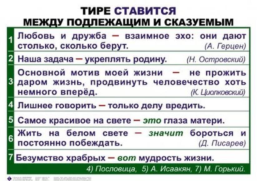 Синтаксис и пунктуация. 5-11 класс , Комплект таблиц, 19 таблиц,  размером 50х70 см