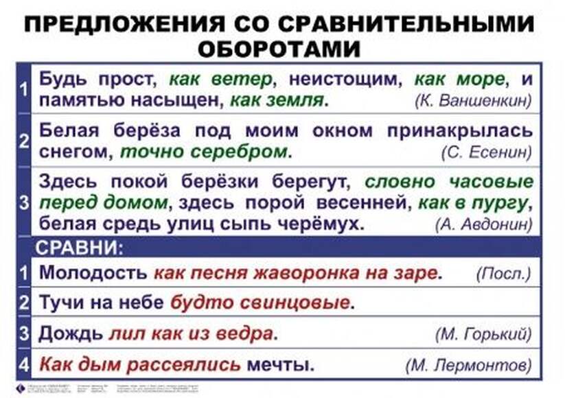 Синтаксис и пунктуация. 5-11 класс , Комплект таблиц, 19 таблиц,  размером 50х70 см