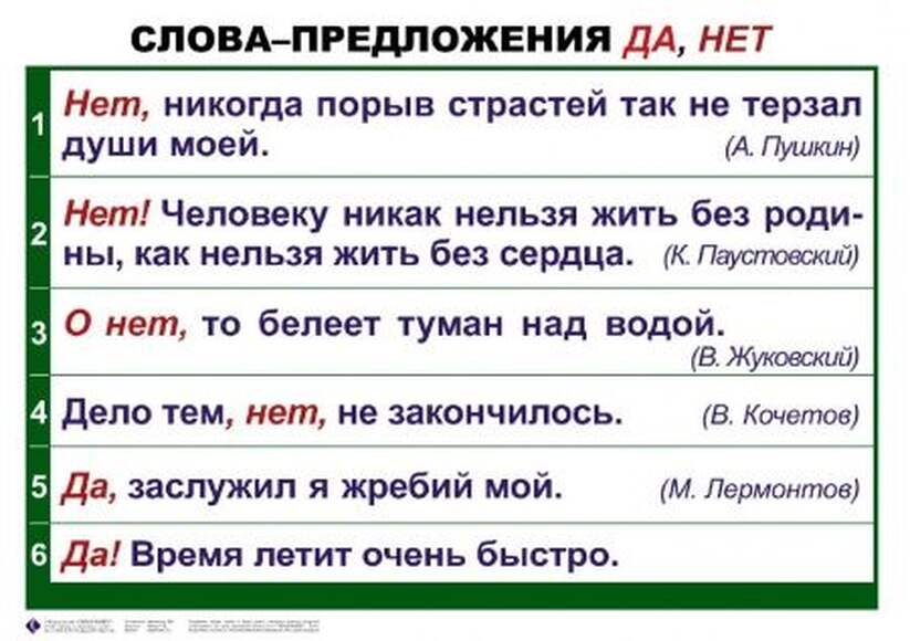 Синтаксис и пунктуация. 5-11 класс , Комплект таблиц, 19 таблиц,  размером 50х70 см