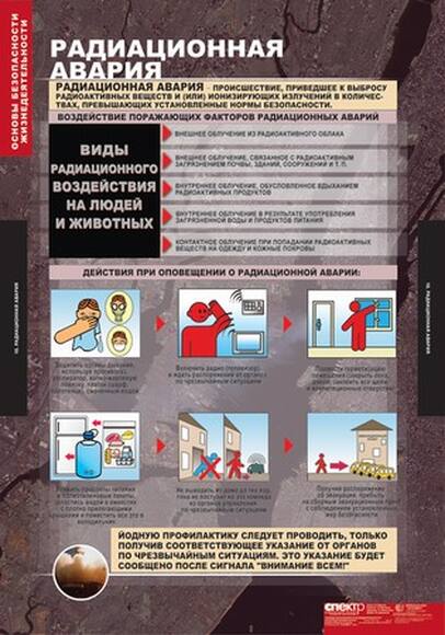 Таблицы Основы безопасности жизнедеятельности 7-10 класс 13 шт