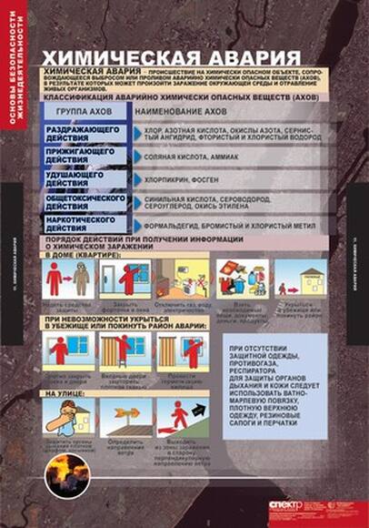 Таблицы Основы безопасности жизнедеятельности 7-10 класс 13 шт
