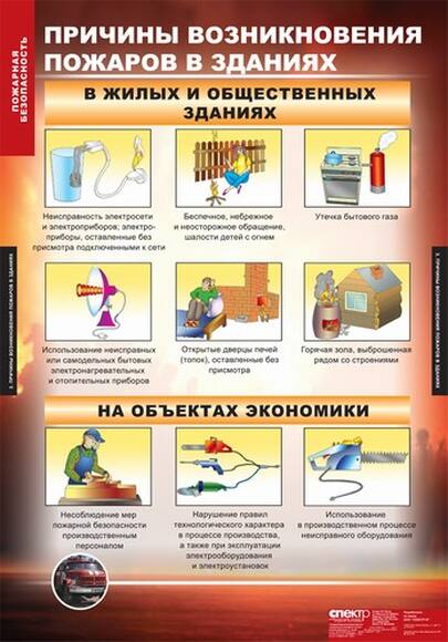 Таблицы Пожарная безопасность (11 листов)