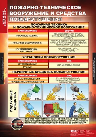 Таблицы Пожарная безопасность (11 листов)