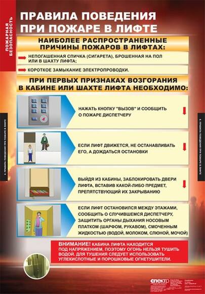 Таблицы Пожарная безопасность (11 листов)