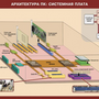 Таблицы Информатика и ИКТ 8-9 класс (7-9 кл.) 11 шт