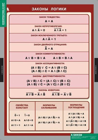 Таблицы Информатика и ИКТ 8-9 класс (7-9 кл.) 11 шт