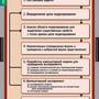 Таблицы Информатика и ИКТ 8-9 класс (7-9 кл.) 11 шт