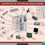 Таблицы Информатика и ИКТ 8-9 класс (7-9 кл.) 11 шт