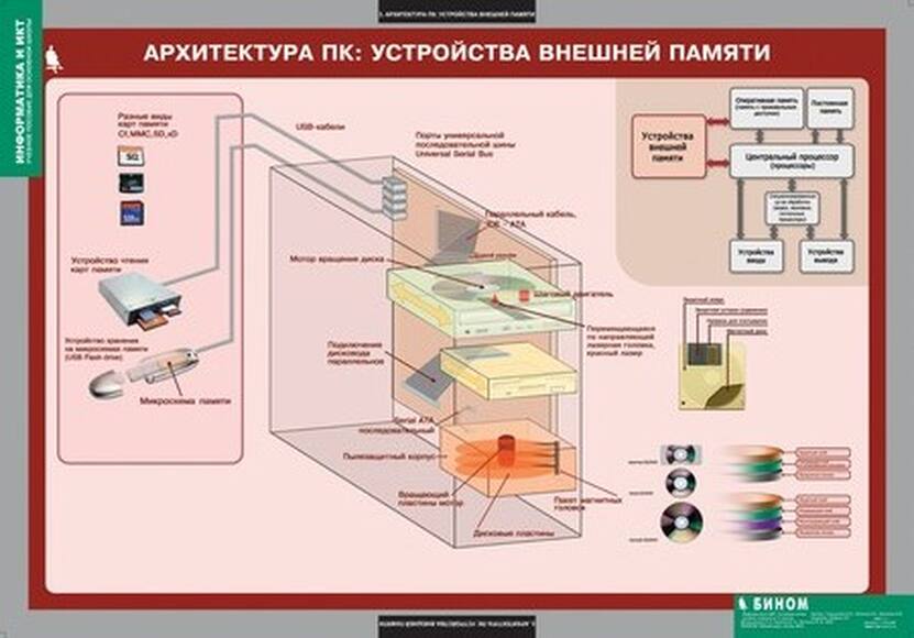 Таблицы Информатика и ИКТ 8-9 класс (7-9 кл.) 11 шт