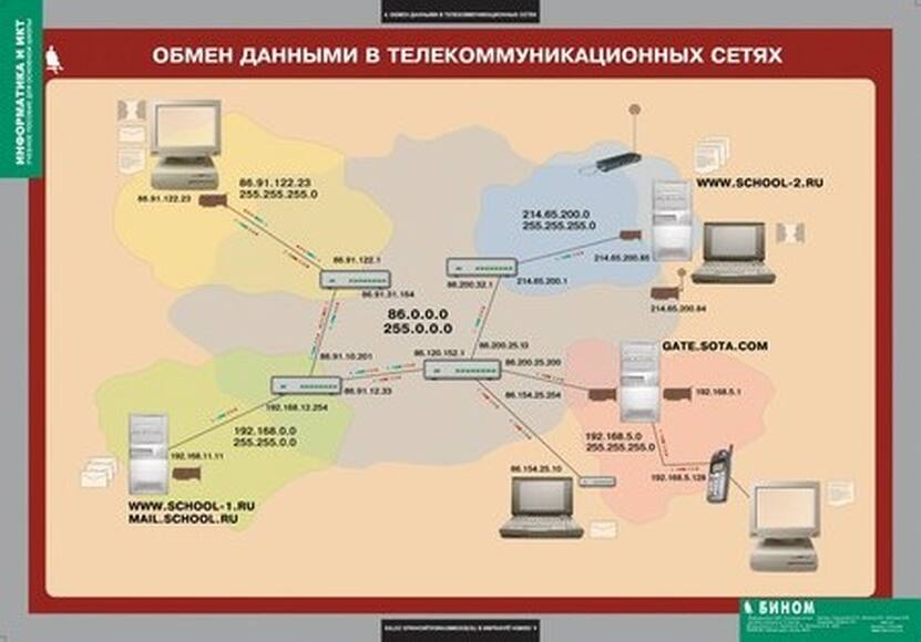 Таблицы Информатика и ИКТ 8-9 класс (7-9 кл.) 11 шт