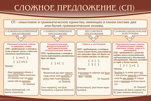 Стенд "Сложное предложение (СП)", 0,9х0,6 м