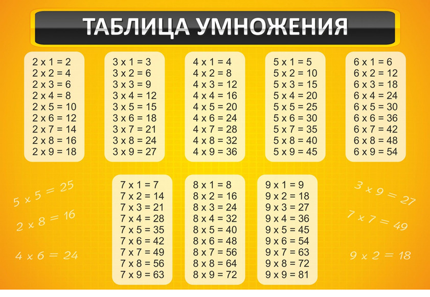 Стенд Таблица умножения, 0,9x0,6 м, без карманов