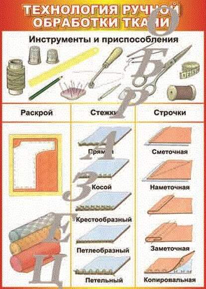 Виниловая таблица "Технология ручной обработки ткани" формат 100х140 см
