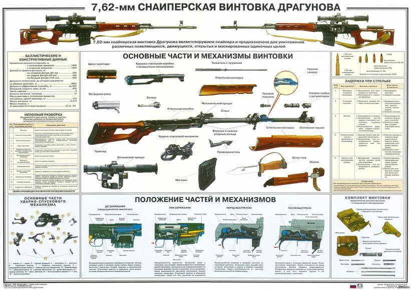 Плакат "7,62 мм снайперская винтовка Драгунова" 100x140 см.
