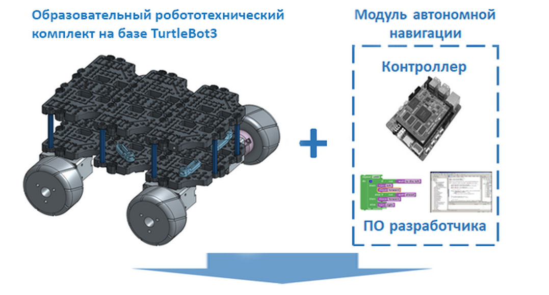 Учебно-лабораторный комплект для разработки автономных мобильных роботов