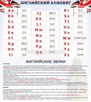 Стенд "Английский алфавит и английские звуки", 0,8x0,9 м, без карманов