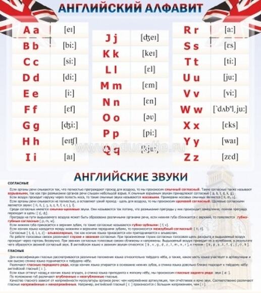 Стенд "Английский алфавит и английские звуки", 0,8x0,9 м, без карманов