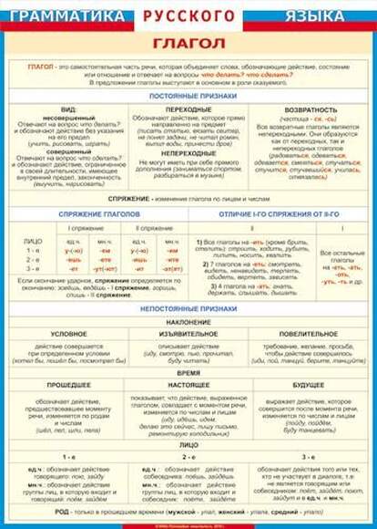 Таблица Глагол (ГРЯ)  винил 700х1000